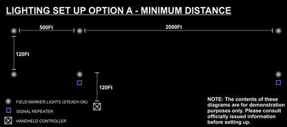 6 Light Landing Zone Kit