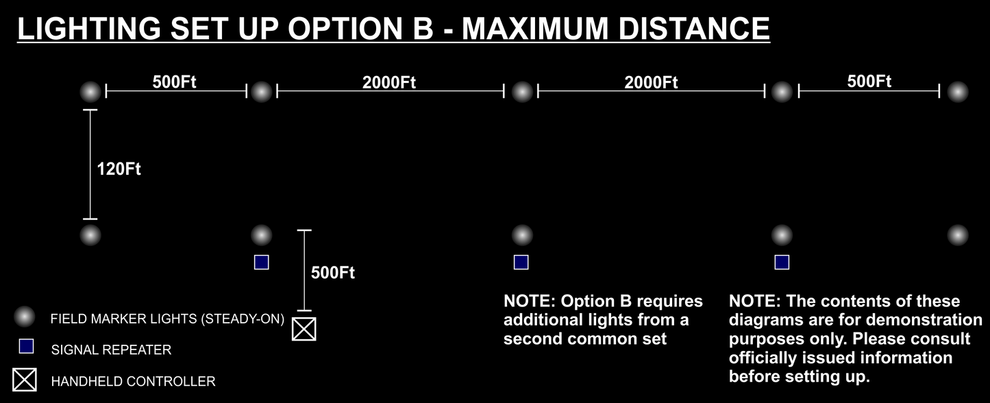 6 Light Landing Zone Kit