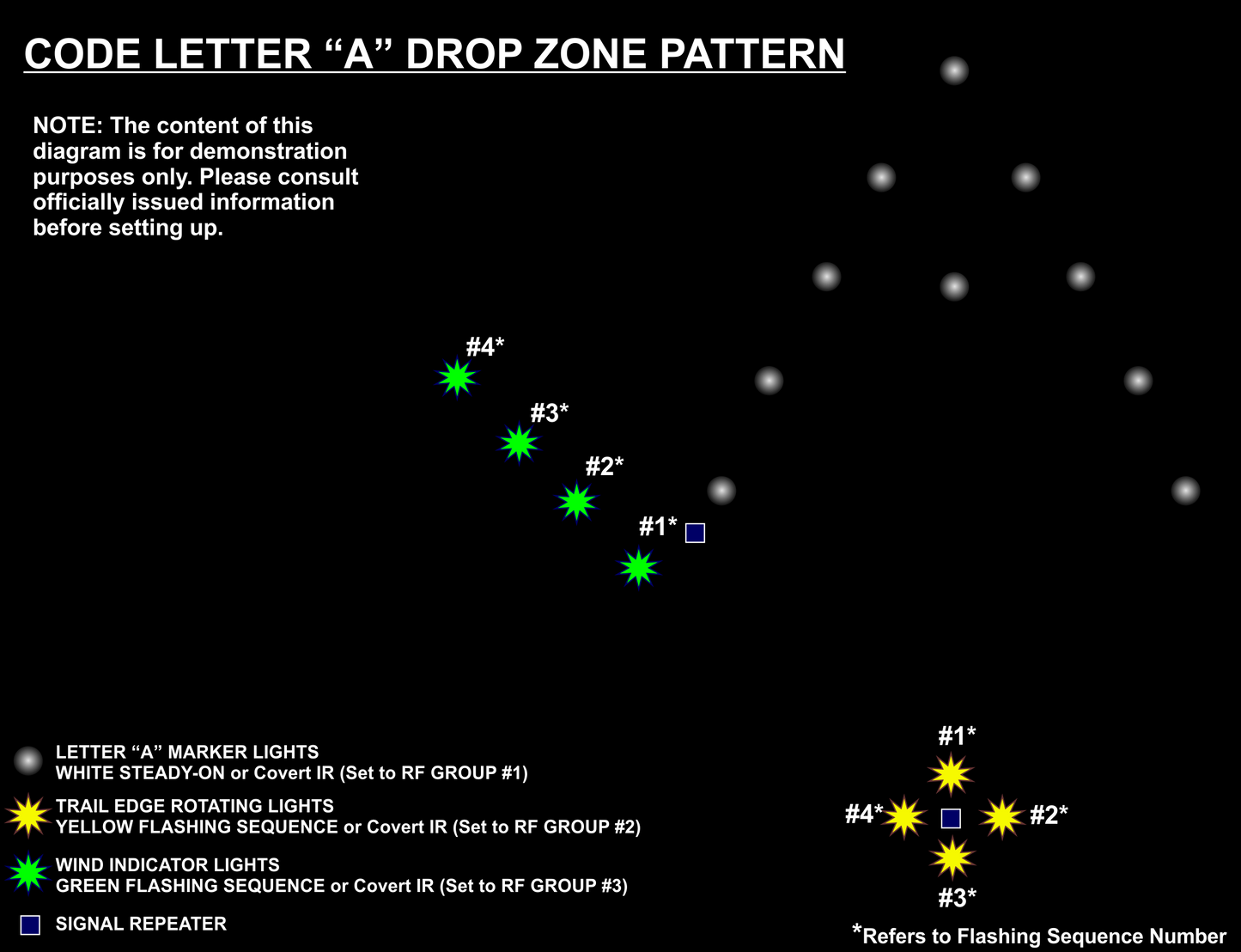 18 Light Landing Zone Kit