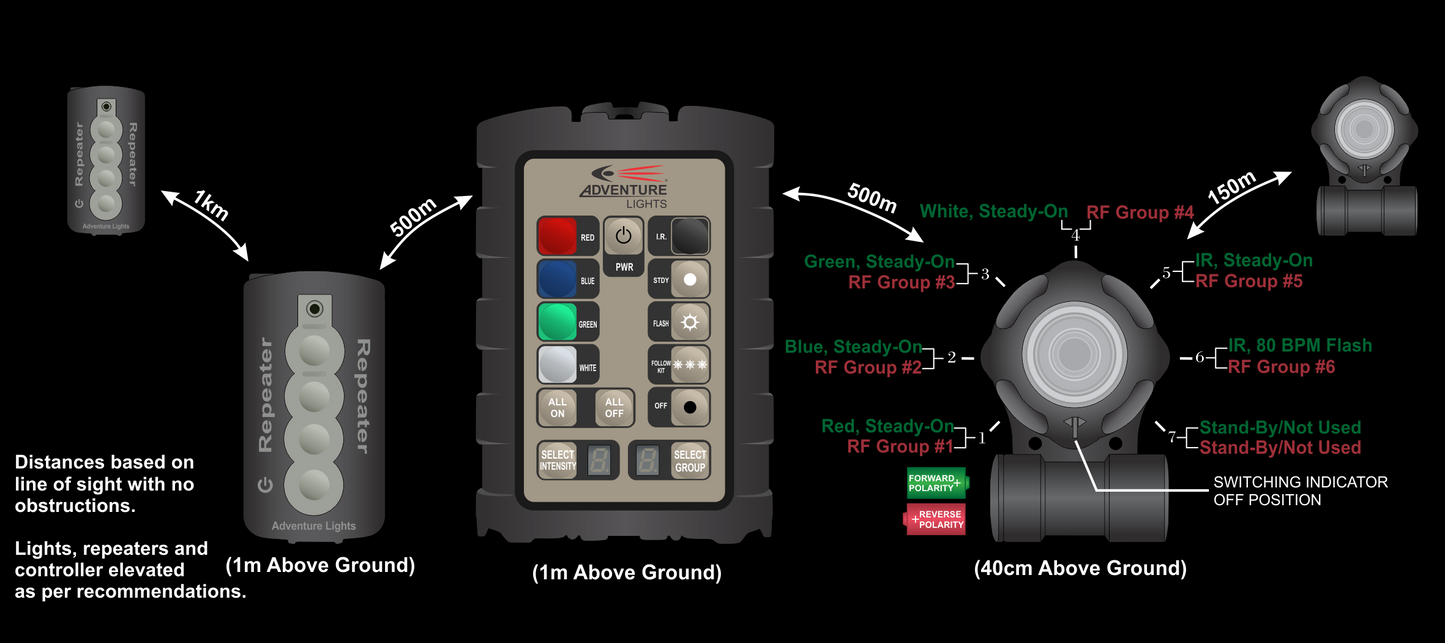 18 Light Drop Zone Kit