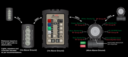 18 Light Landing Zone Kit