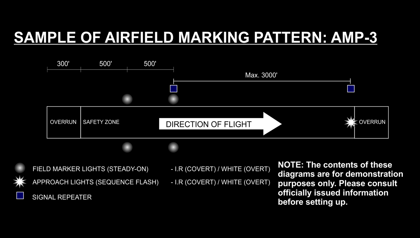 12 Light Landing Zone Kit