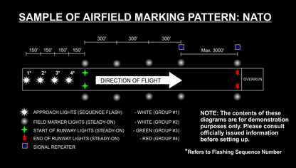 12 Light Landing Zone Kit