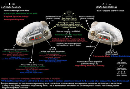 Trilobyte™ Gen5 NIR / SWIR Hybrid Helmet Light